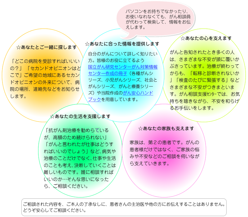 がん相談支援センターの役割