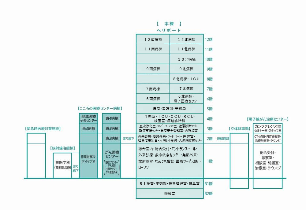 病棟配置図
