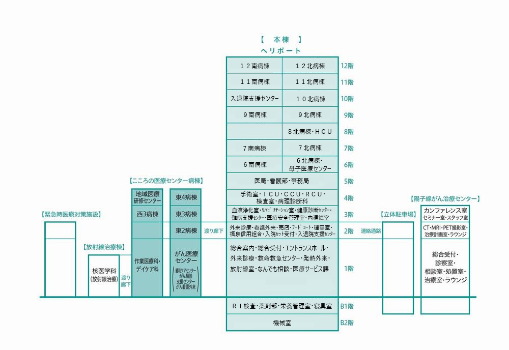 病棟配置図